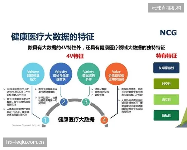 未来三年，集成运动干预与健康监测的主动健康中心，将取代传统健身房成为体育小镇的标配